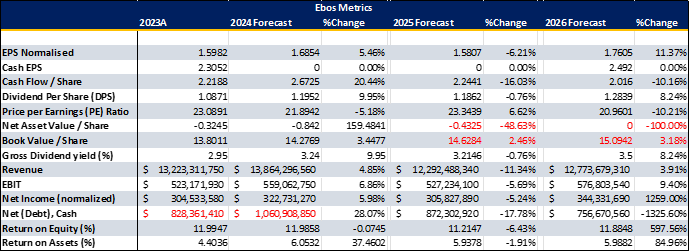 EBOS 2023